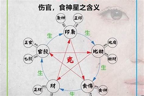 夫妻宫怎么看_夫妻宫怎么看八字,第10张